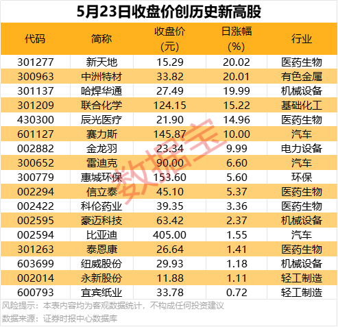 我用60天探索mt4自动交易配置，结论让我赚翻了